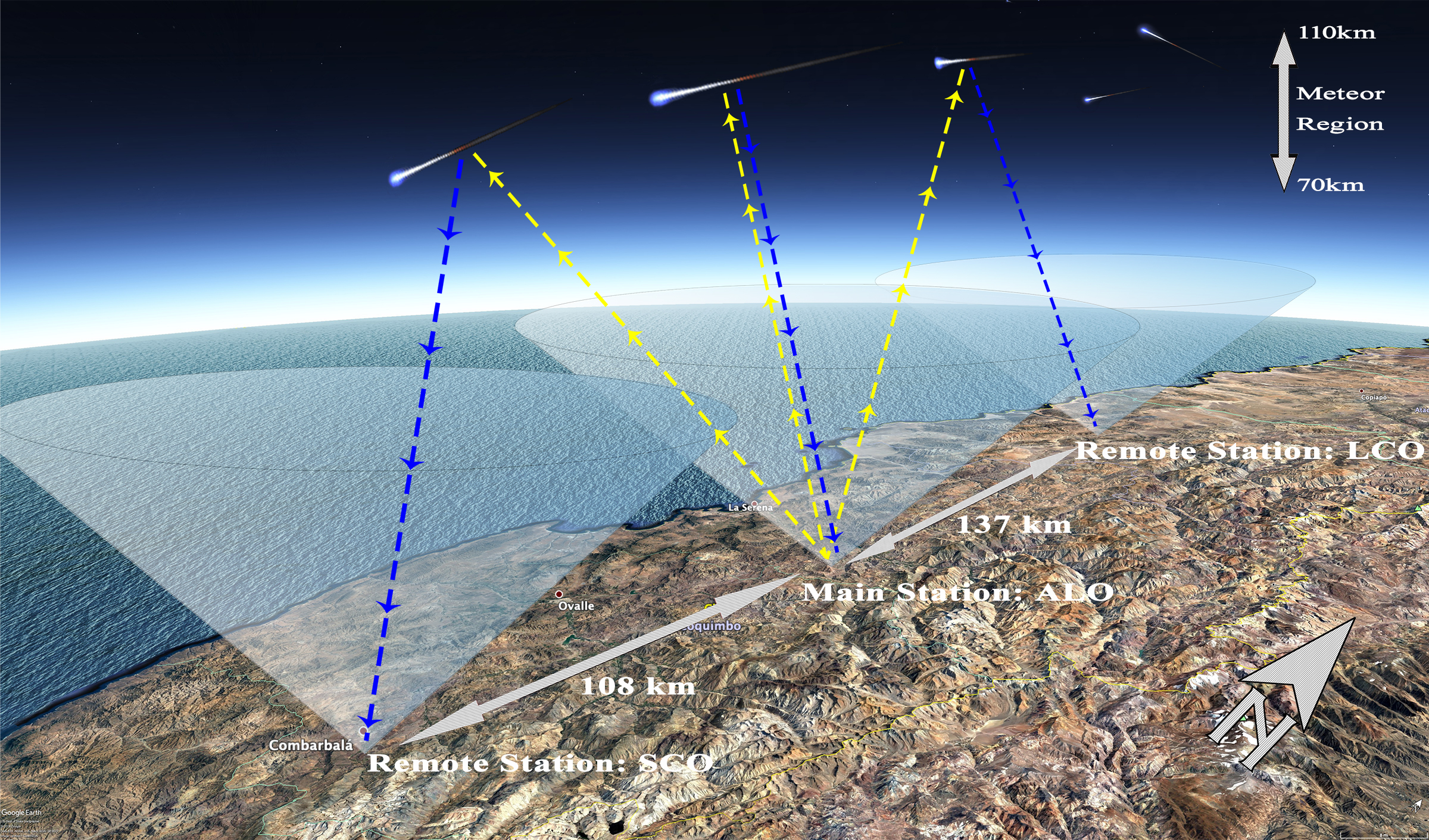 Illustration of multi-static meteor radar detection geometry at ALO, SCO and LCO